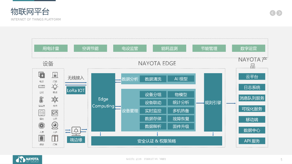 实验室数据可视化解决方案_第5页