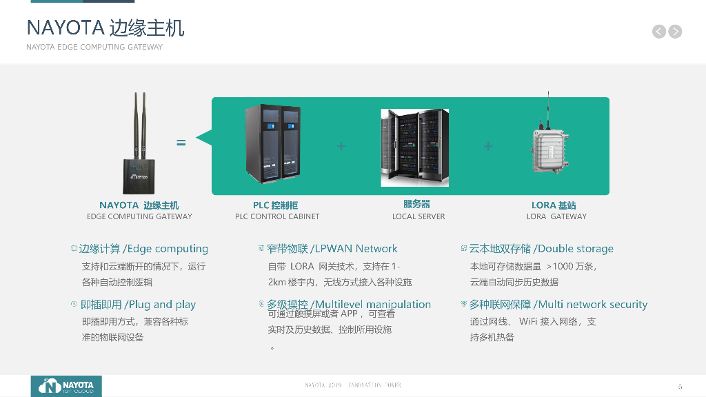 实验室数据可视化解决方案_第6页