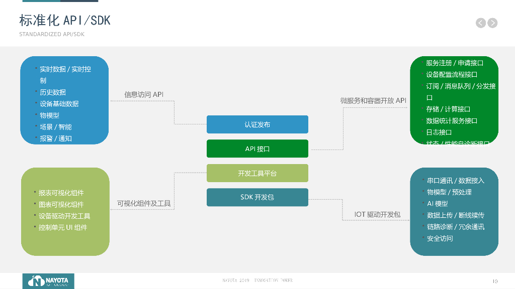 实验室数据可视化解决方案_第10页