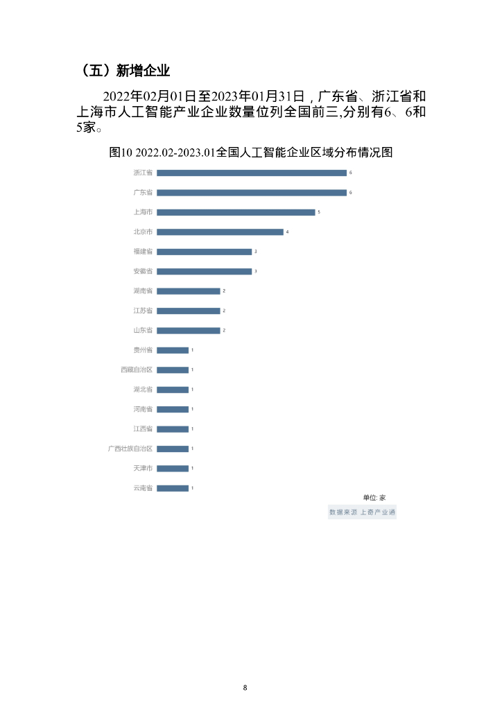 上奇研究院：2023中国人工智能产业报告_第10页