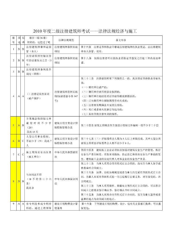 2010年二级注册建筑师考试真题-法规与施工