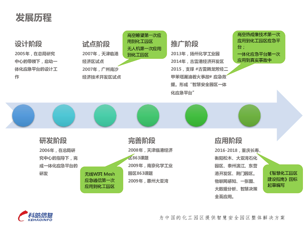 智慧安全园区一体化应急平台建设的实践探索_第8页