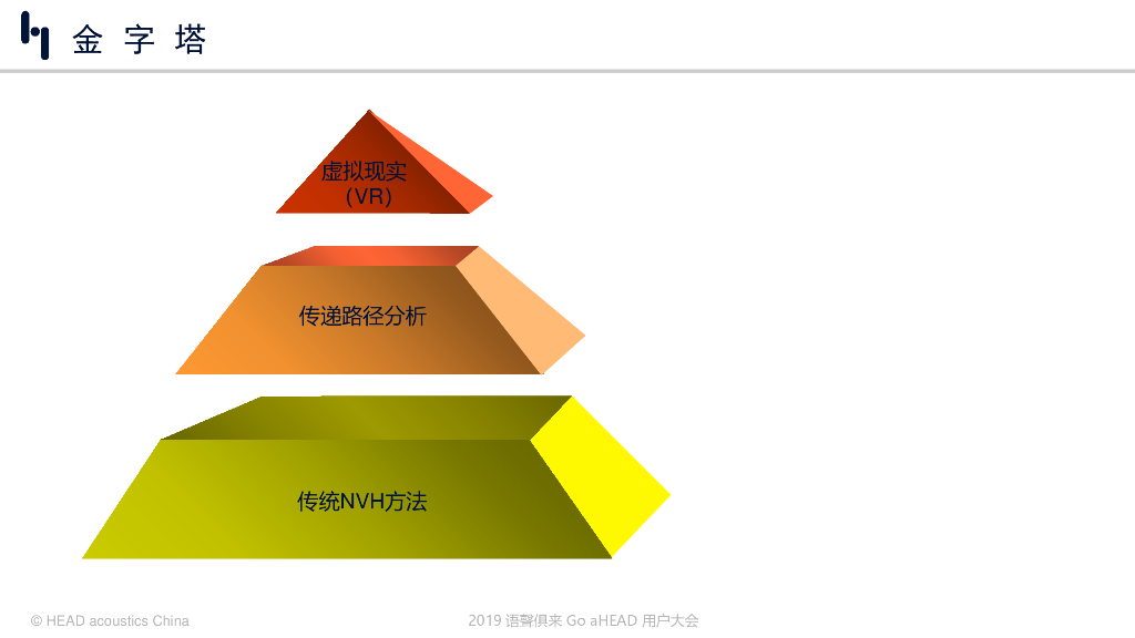 中汽研(天津)汽车工程研究院：NVH虚拟现实技术——语声俱来Go ahead_第6页