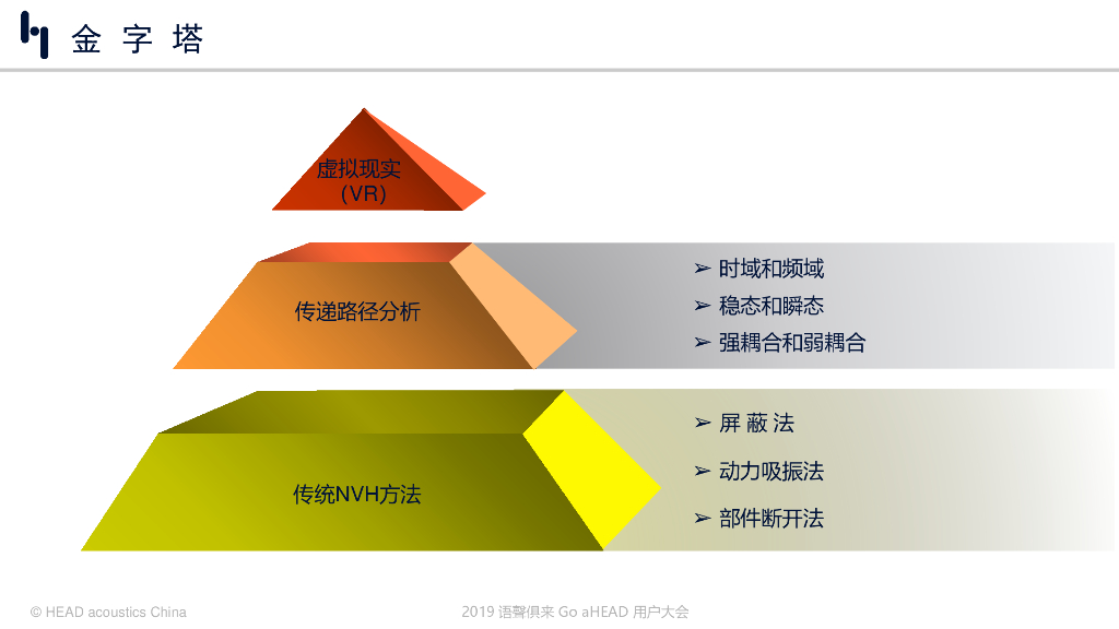 中汽研(天津)汽车工程研究院：NVH虚拟现实技术——语声俱来Go ahead_第9页