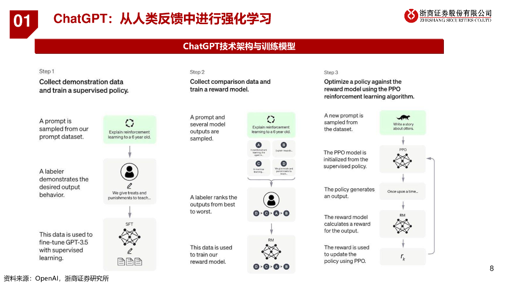 浙商证券：机械：ChatGPT如何改变机械行业？_第8页