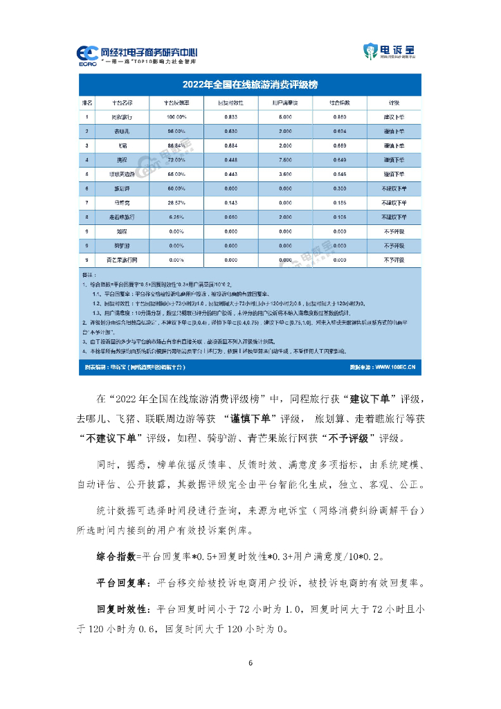 网经社：2022年度中国在线旅游消费投诉数据与典型案例报告_第6页
