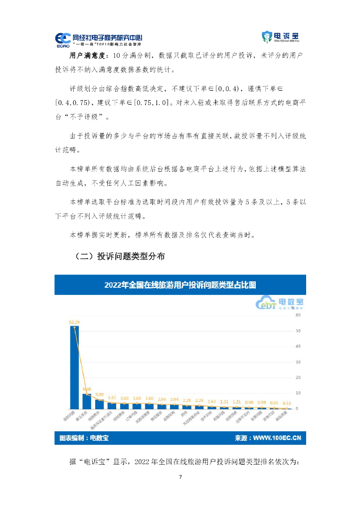 网经社：2022年度中国在线旅游消费投诉数据与典型案例报告_第7页