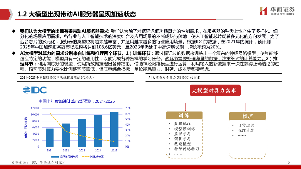 华西证券：AIGC行业深度报告（5）：ChatGPT：加速计算服务器时代到来_第6页