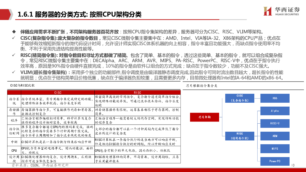 华西证券：AIGC行业深度报告（5）：ChatGPT：加速计算服务器时代到来_第10页