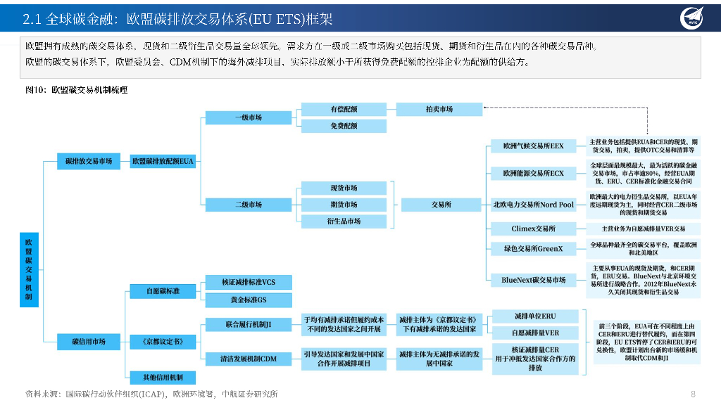 中航证券：中国的全球“碳中和”战略与绿色能源领域投资重点机会梳理_第8页