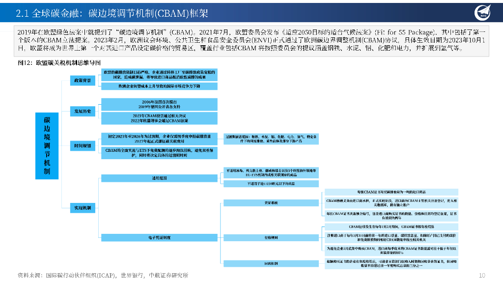 中航证券：中国的全球“碳中和”战略与绿色能源领域投资重点机会梳理_第10页