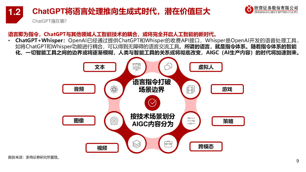 浙商证券：ChatGPT如何改变银行业？_第9页