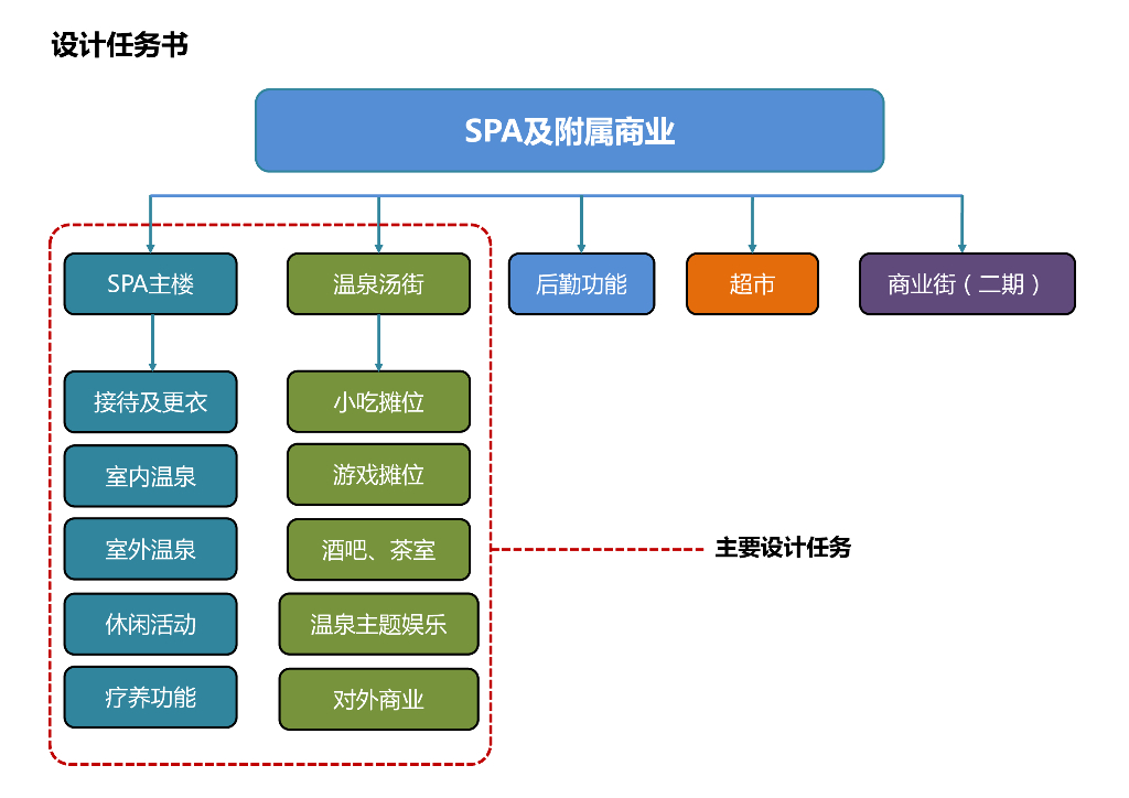 山东淄博姚家峪温泉度假区规划设计方案