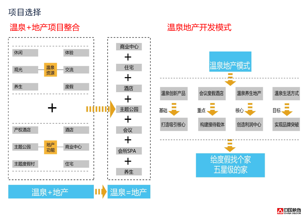 吉林白山广泽果松温泉度假区规划设计方案