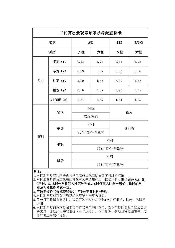ABC三档穹顶亭组价表