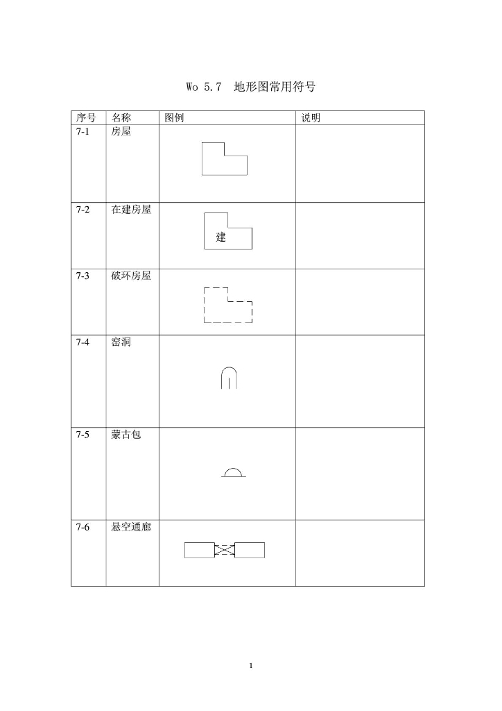图纸中地形图常用符号[新手必备]