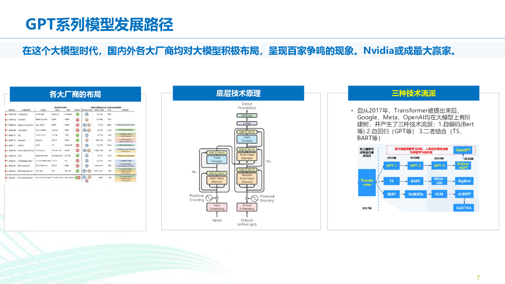 ChatGPT的技术发展路径和带来的影响_第7页