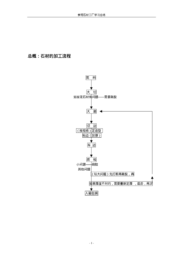 石材加工流程-17p