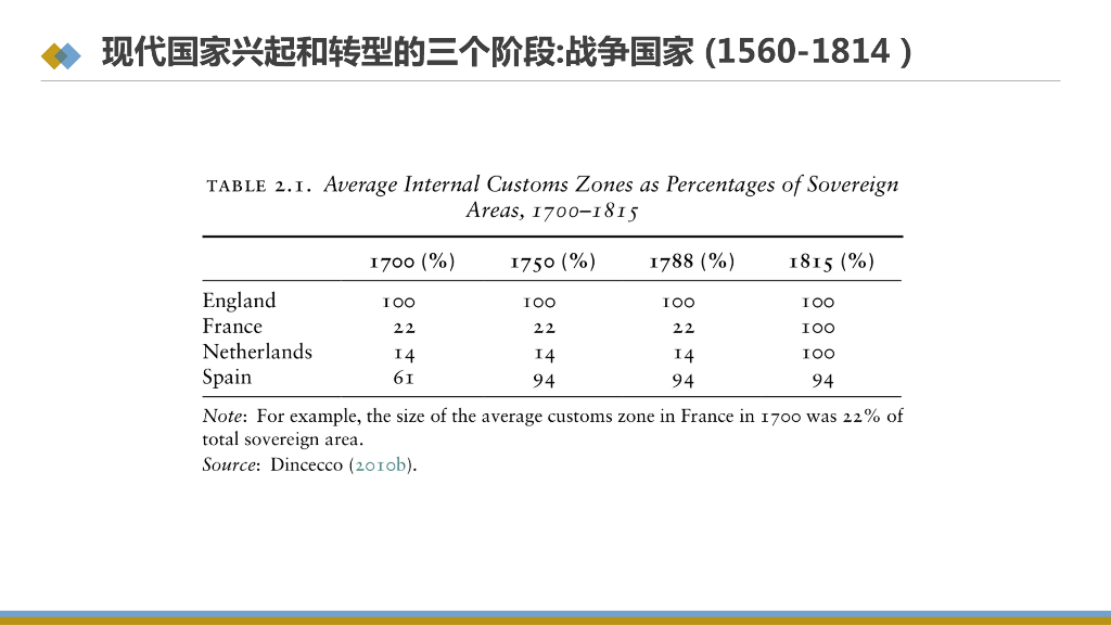 蒙克：碳中和时代政府治理能力_第9页