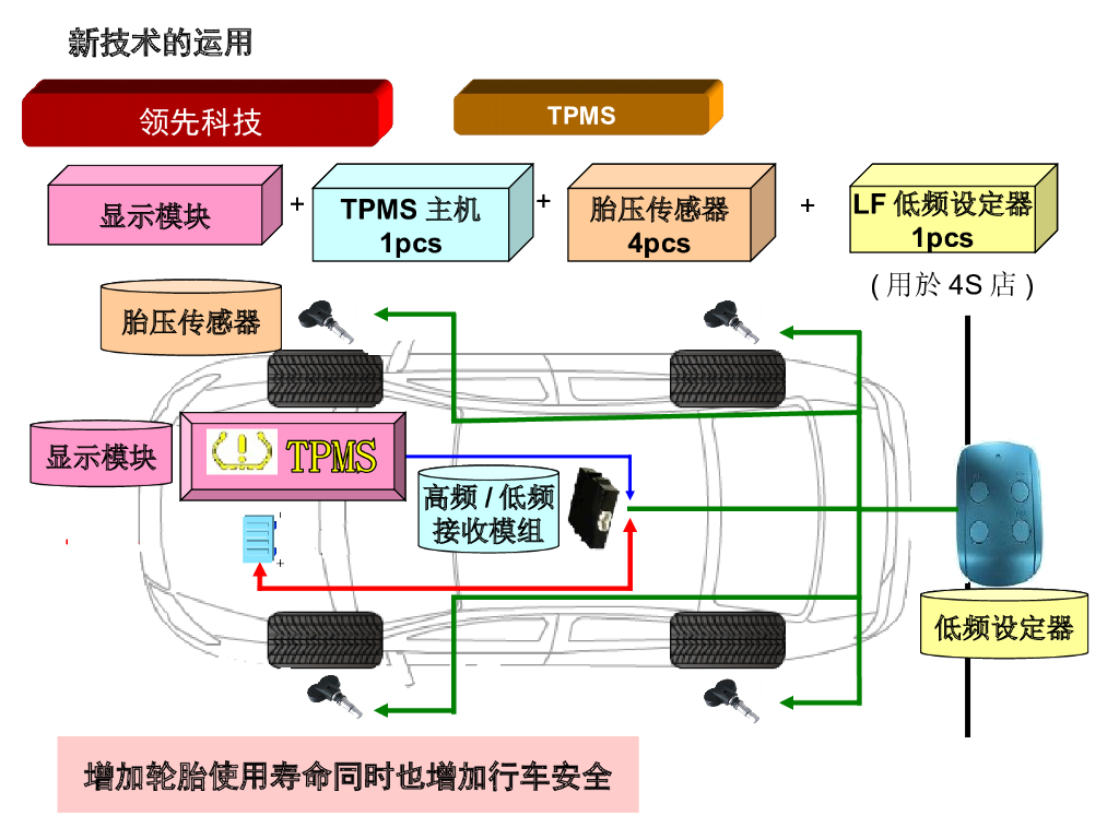 汽车电子电器件成本分析_第10页