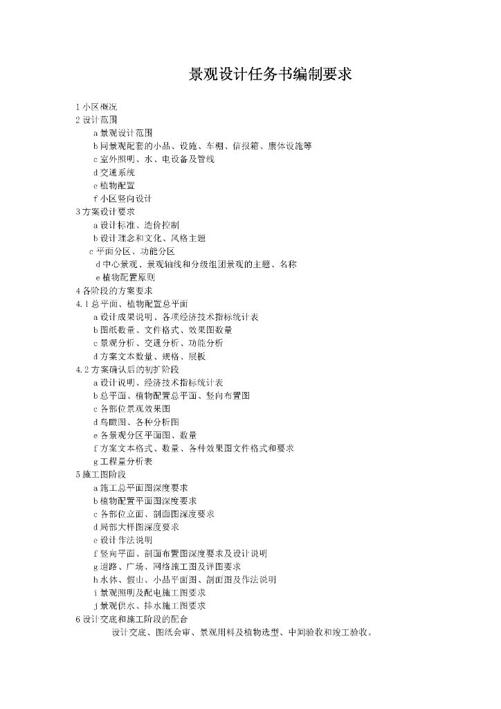 知名地产某科景观设计控制