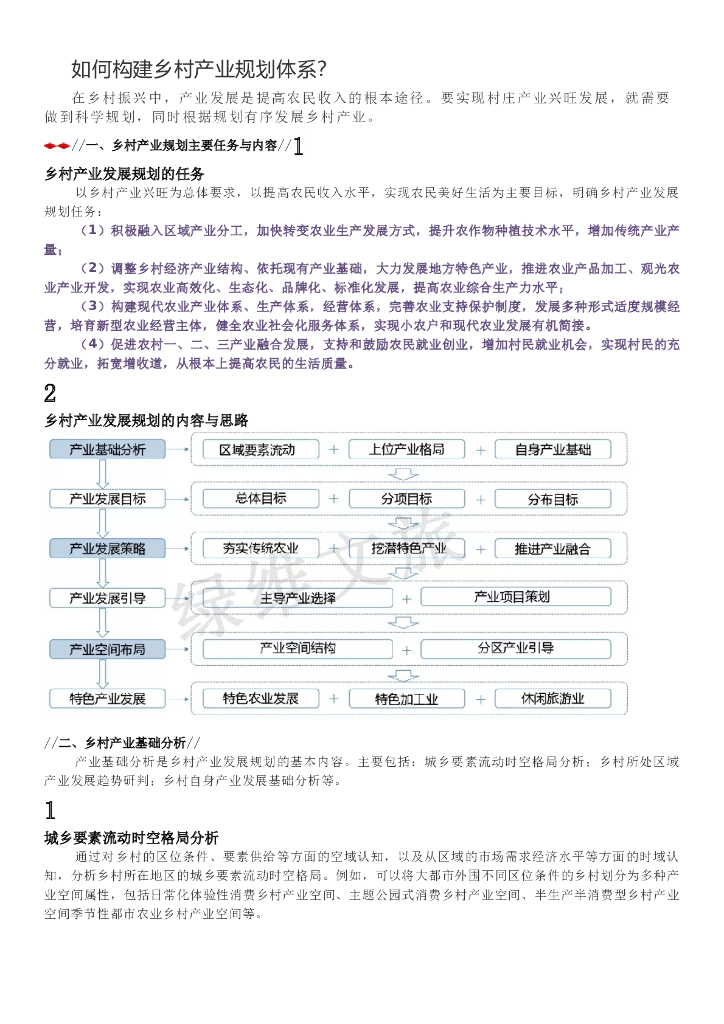 2019-如何构建乡村产业规划体系？