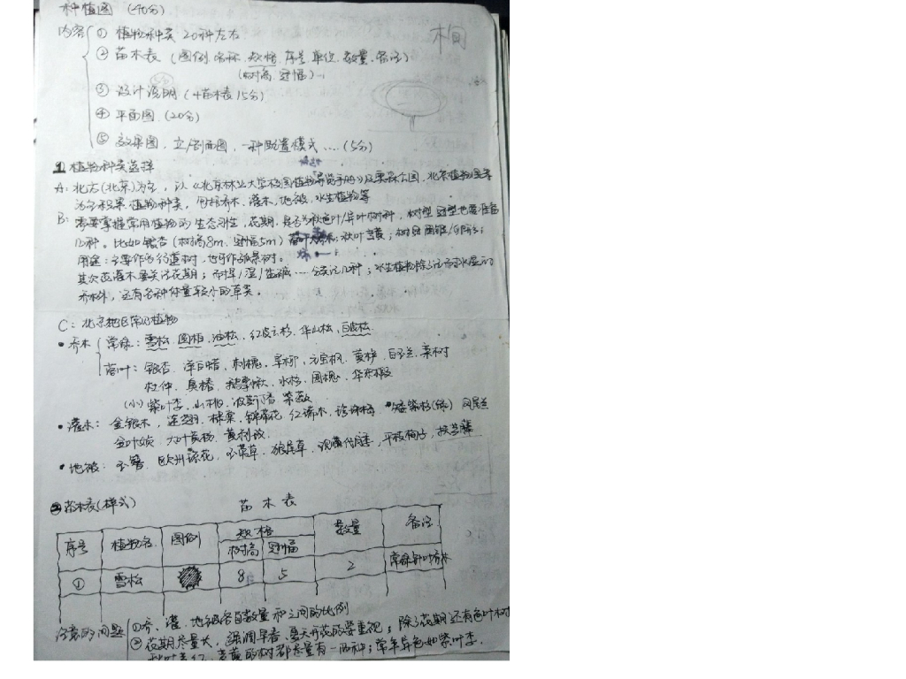 植物配置理论讲解，共32页