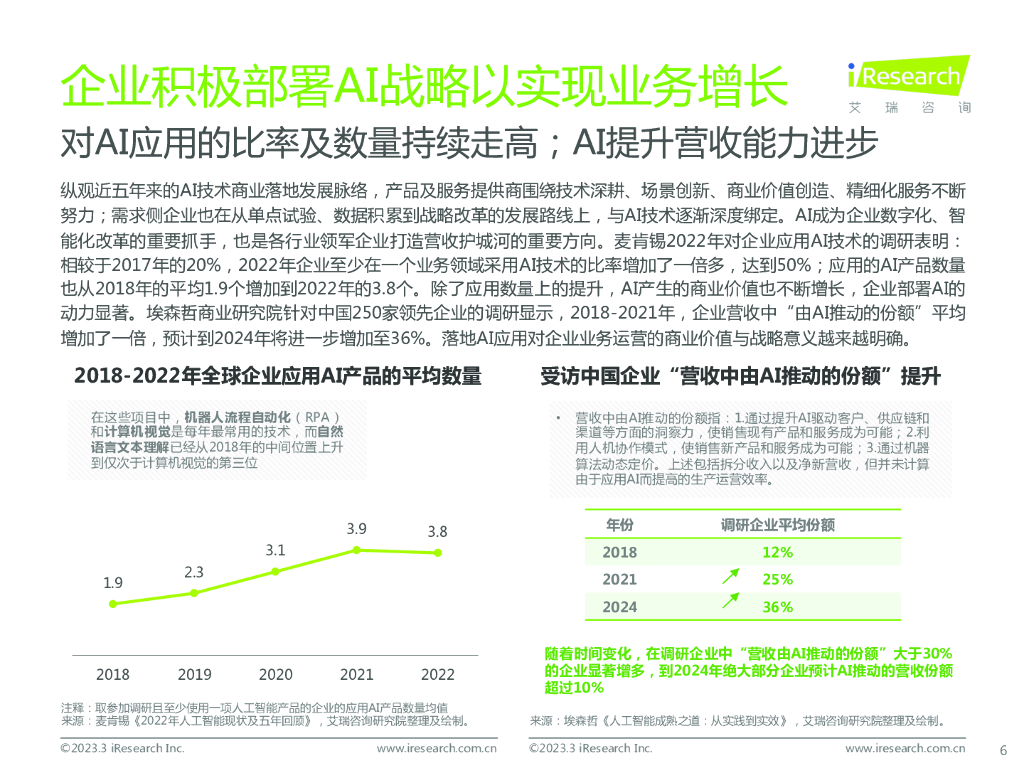 艾瑞咨询：2022年中国人工智能产业研究报告(Ⅴ)_第6页