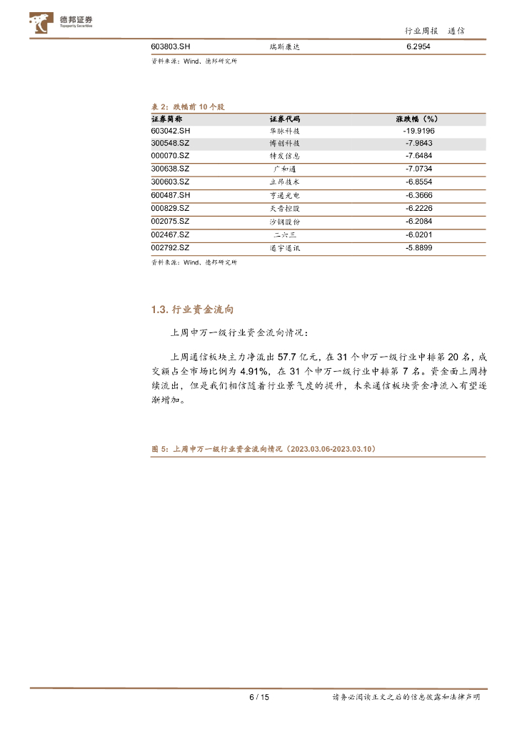 德邦证券：通信行业周报：GPT4.0有望近期发布，ChatGPT大幅降价有望加速大规模商业化，AI算力、光通信持续收益_第6页