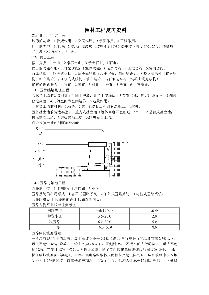 南京林业大学园林工程复习资料
