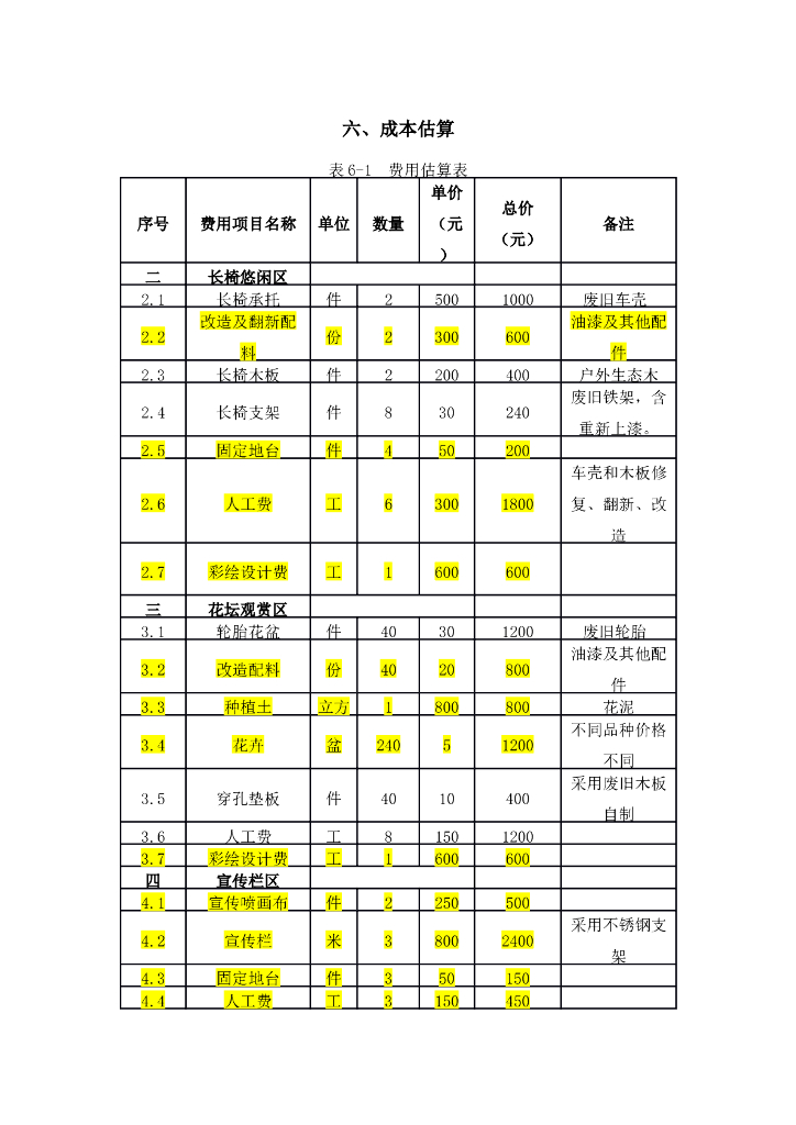 绿色改造环保主题公园部分改造费用