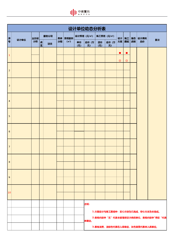景观设计单位动态分析表