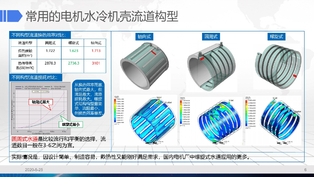 电驱动常用系统冷却设计_第6页