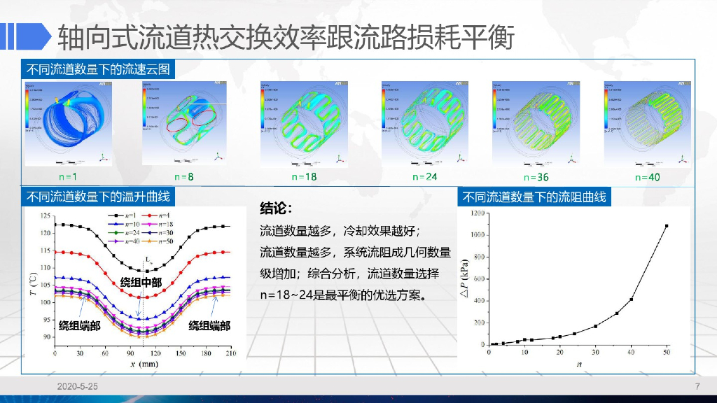 电驱动常用系统冷却设计_第7页