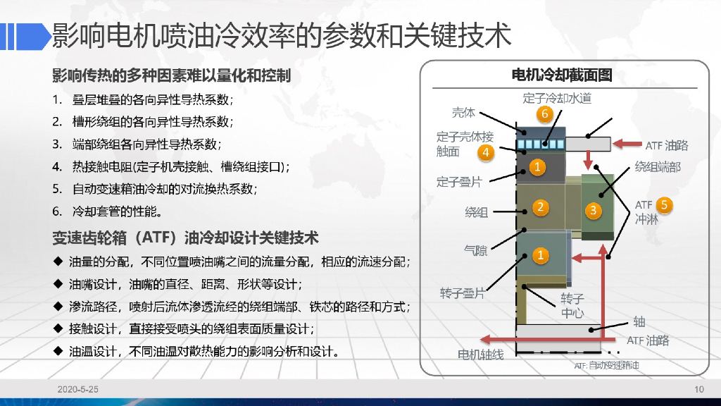 电驱动常用系统冷却设计_第10页