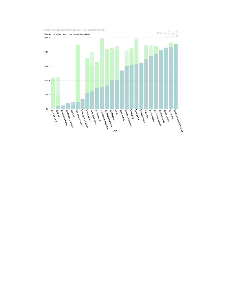 OpenAI：ChatGPT-4 技术报告（英文版）_第6页