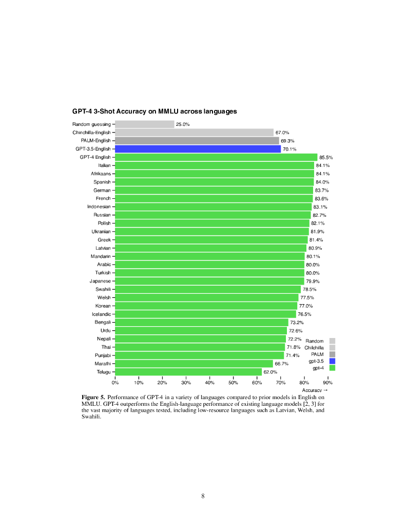 OpenAI：ChatGPT-4 技术报告（英文版）_第8页