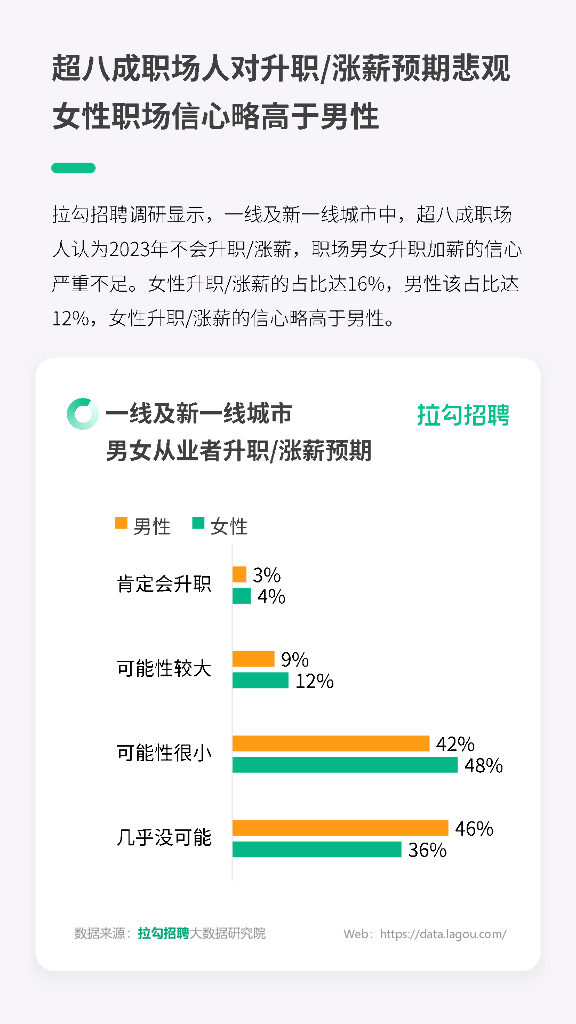 拉勾招聘：2023年一线及新一线城市职场女性洞察报告_第7页