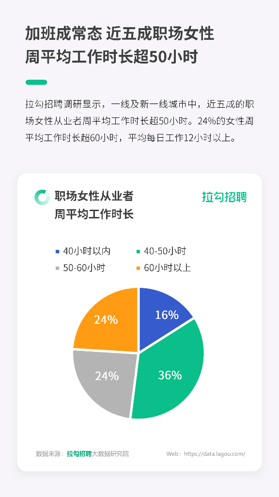 拉勾招聘：2023年一线及新一线城市职场女性洞察报告_第8页