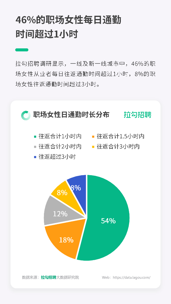 拉勾招聘：2023年一线及新一线城市职场女性洞察报告_第9页