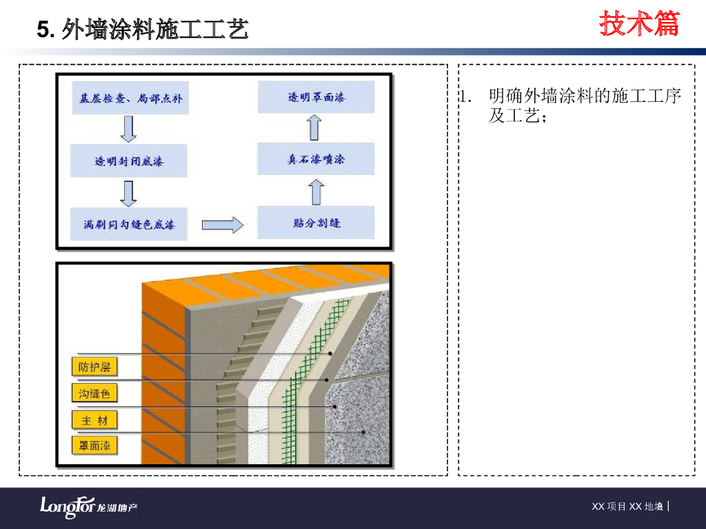 外墙涂料技术质量标准交底模板_22P_第8页