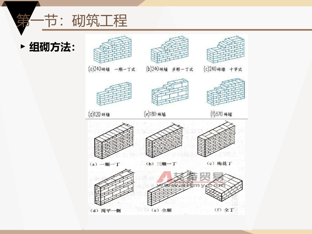 砌筑、抹灰、贴砖、混凝土工程工艺_第7页