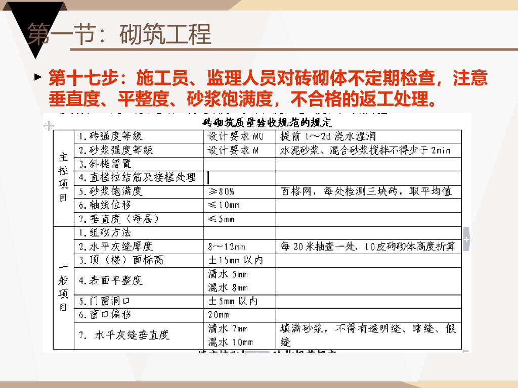砌筑、抹灰、贴砖、混凝土工程工艺_第9页