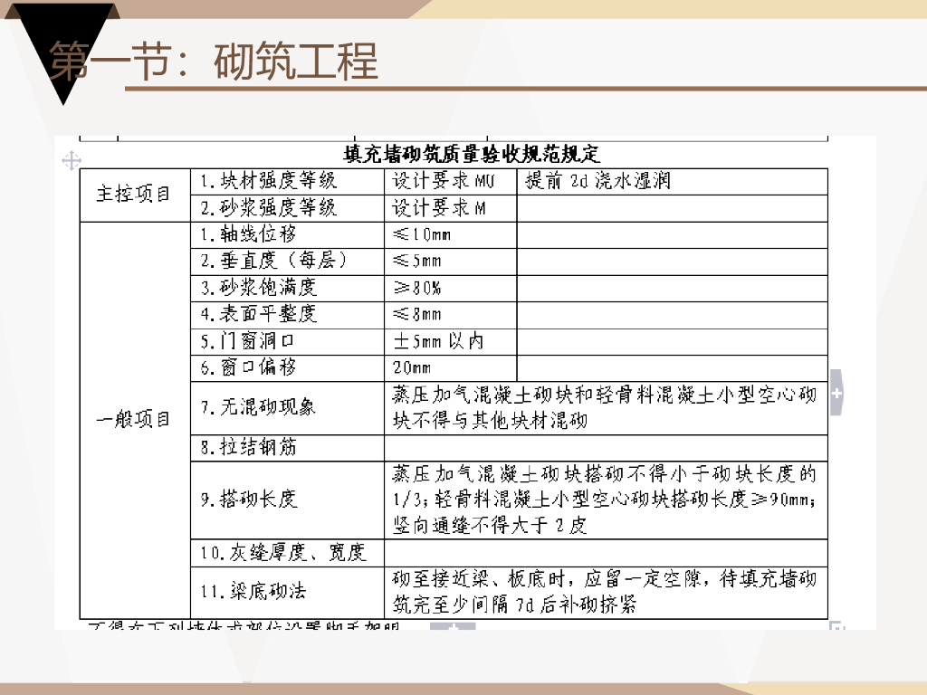 砌筑、抹灰、贴砖、混凝土工程工艺_第10页
