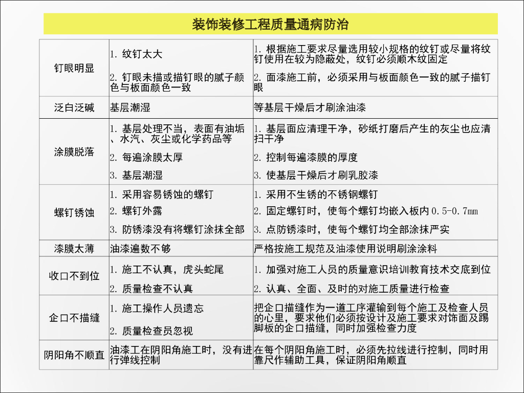 房屋建筑装饰装修工程质量通病防治_第10页