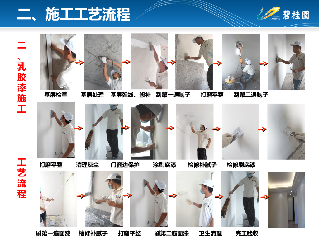 内漆乳胶漆、外墙真石漆工程施工工艺指引_第6页