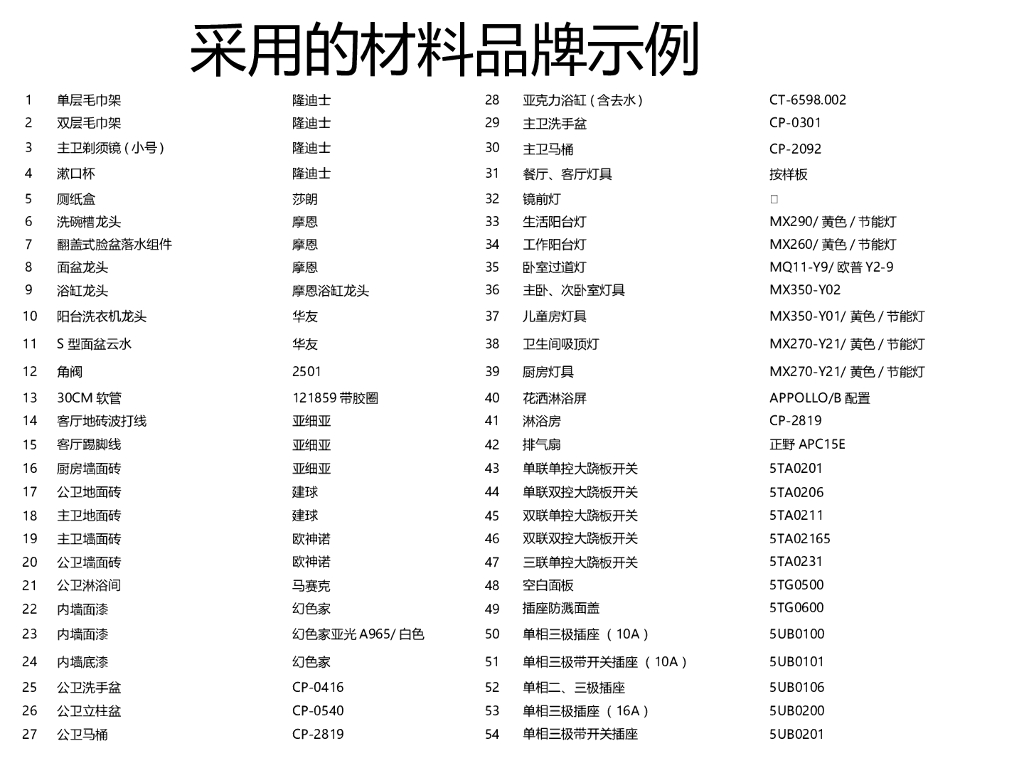 房地产住宅精装修管理课程PPT（104页）_第9页