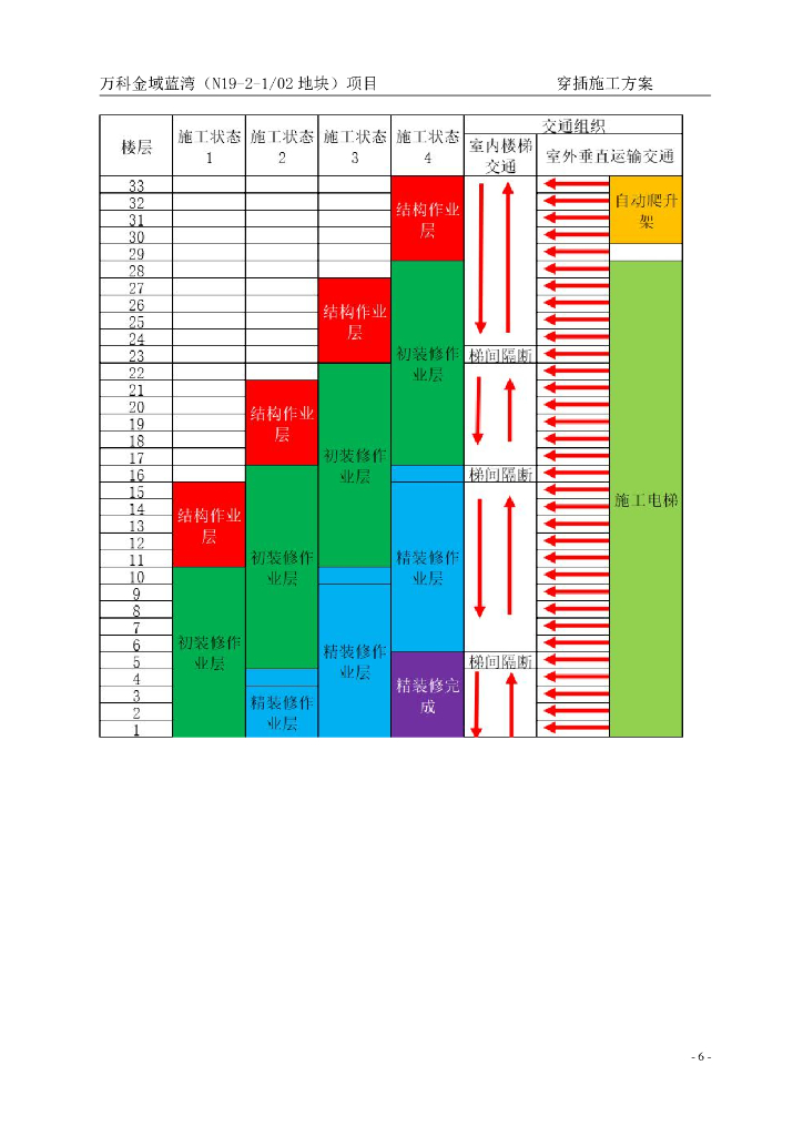 [重庆]金域蓝湾精装修穿插计划施工方案_第6页