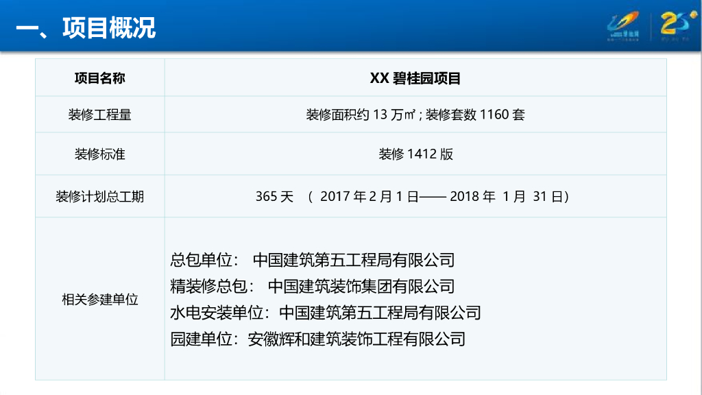 货量区精装修工程管理策划  | 97P_第6页