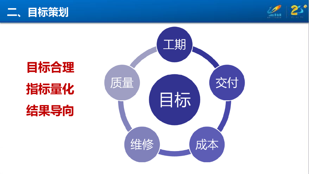 货量区精装修工程管理策划  | 97P_第9页